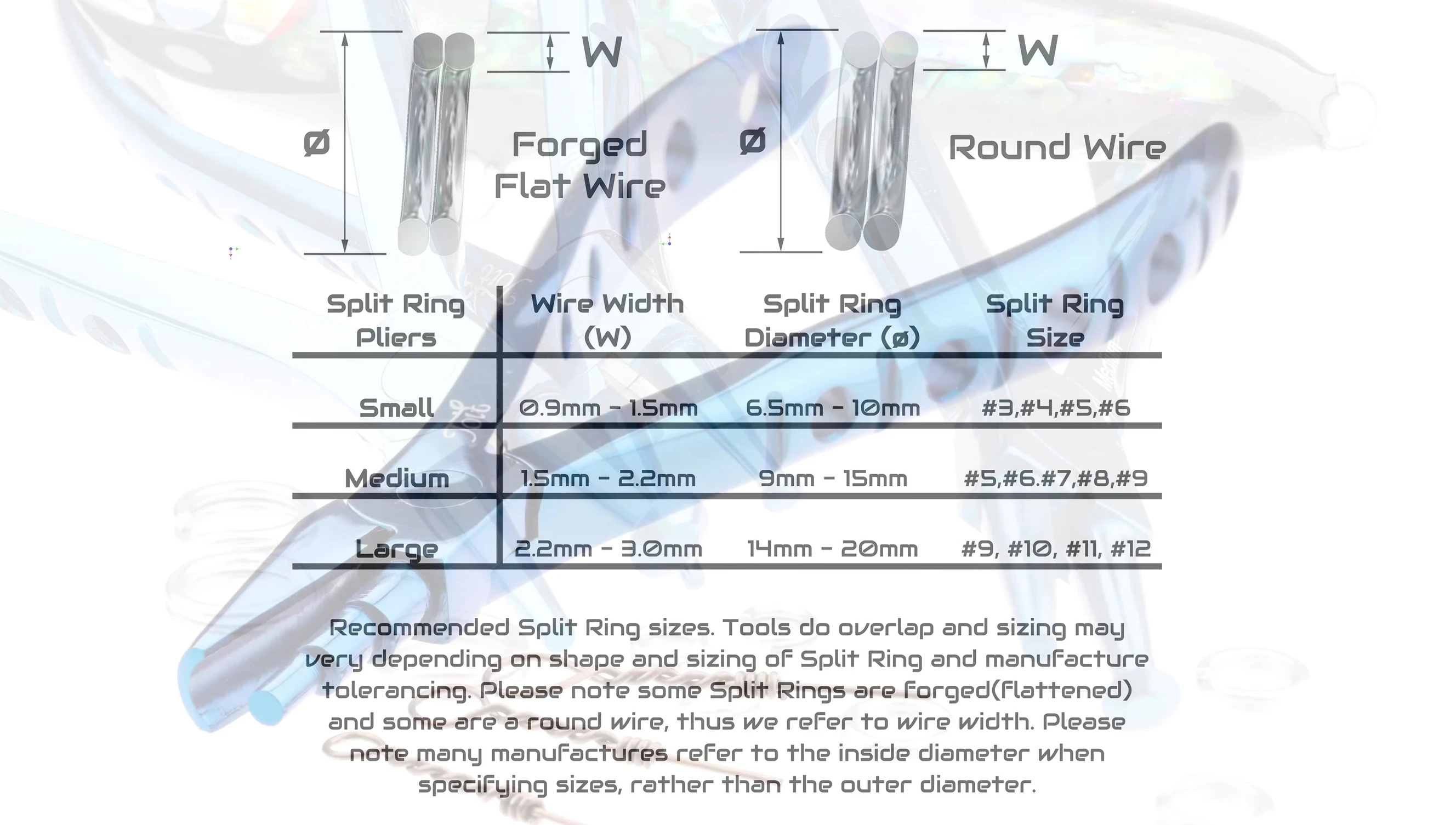 Close-up of the Toit Haywire Twist tool highlighting the stepped jaw.