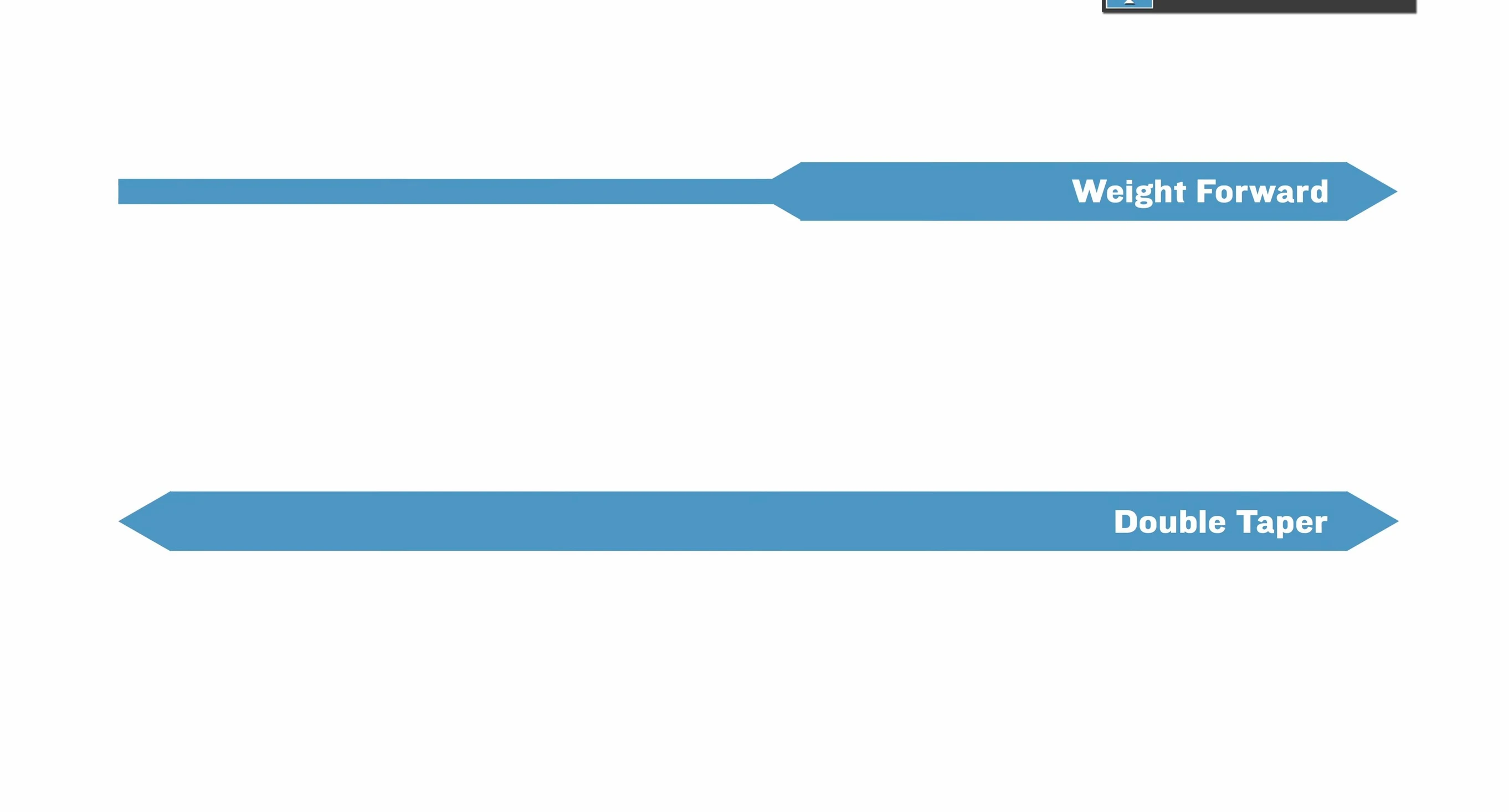 Image showing a weight-forward fly line