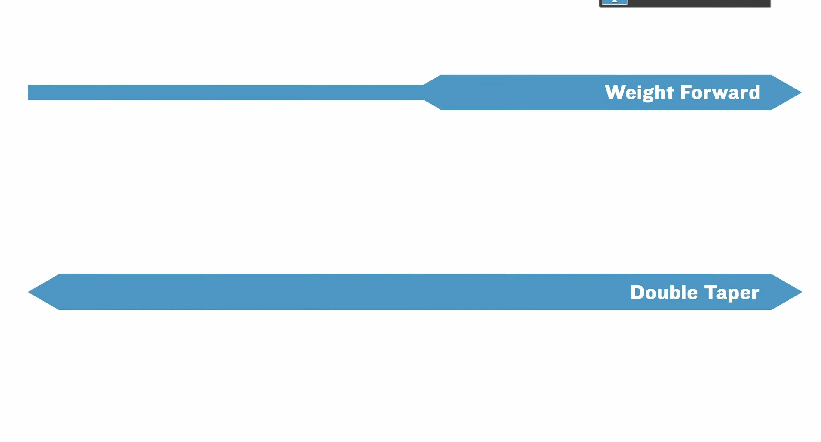 Image showing a short-head fly line