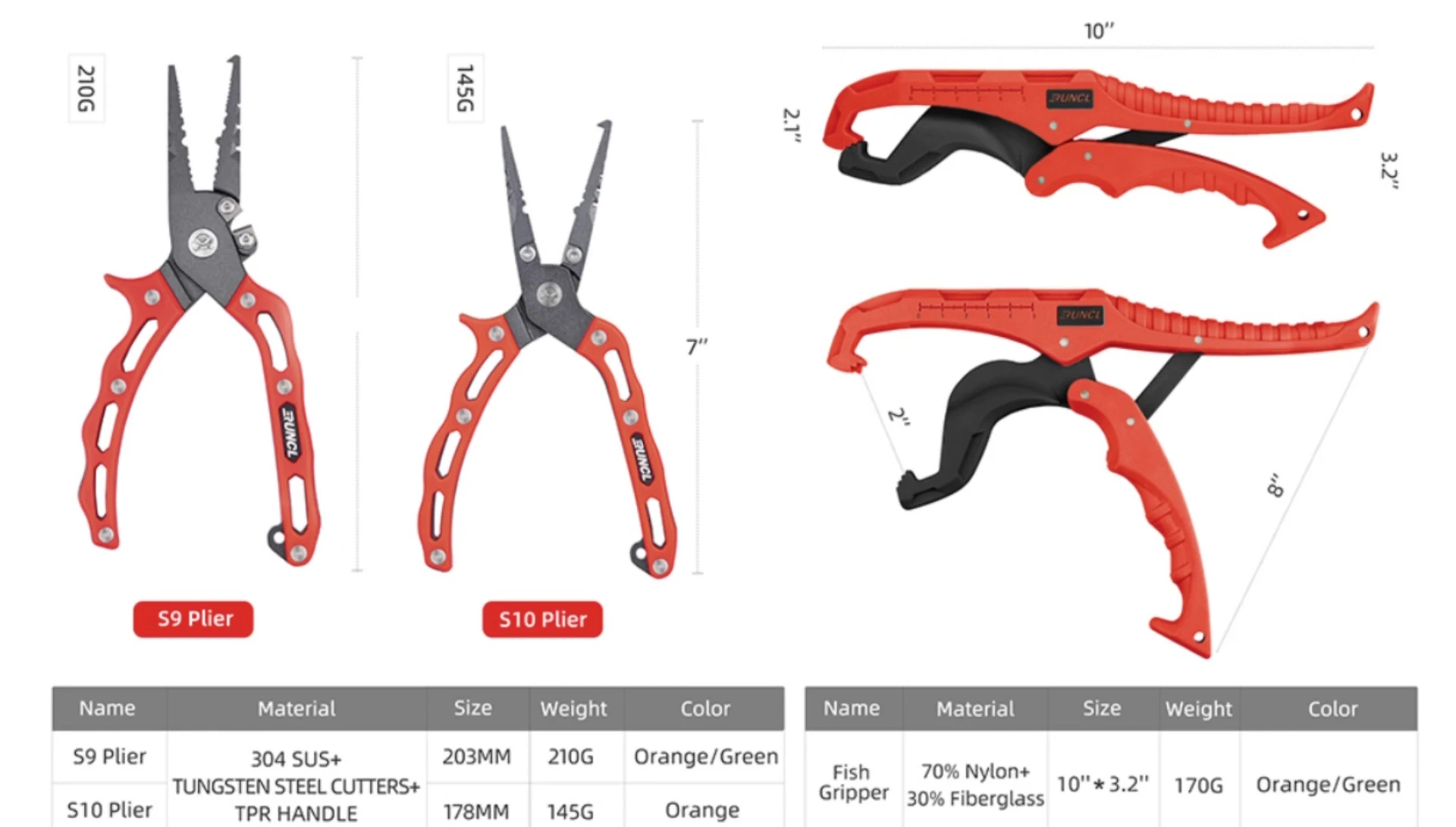 Close up of the S9 pliers