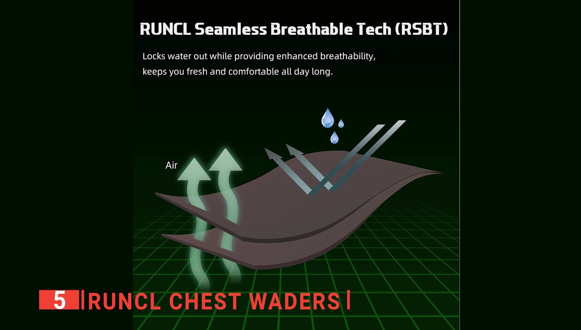 Detail shot of the Run Cl waders' material